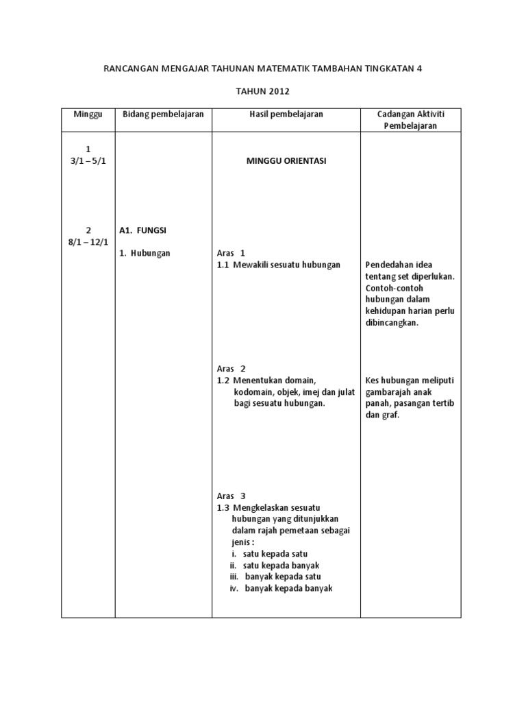 Rancangan Mengajar Tahunan Matematik Tambahan Tingkatan 4 | PDF