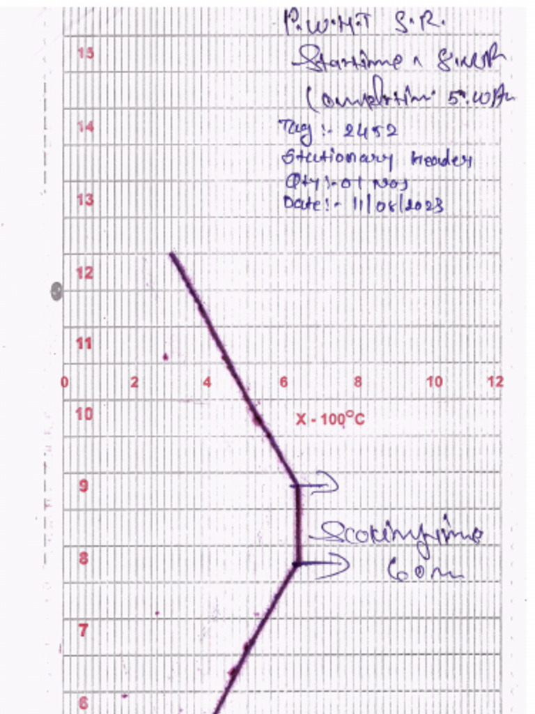 2452 SR Graph | PDF