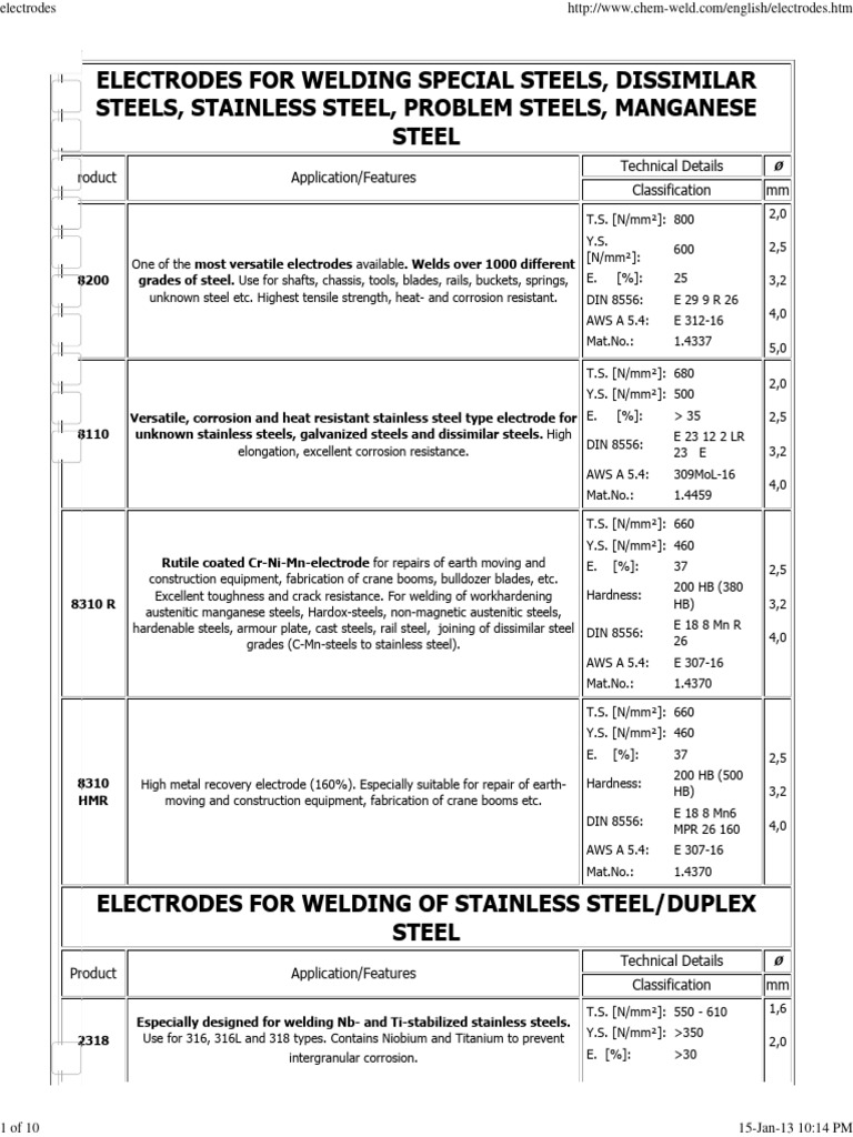 Welding Electrodes - Useful | PDF