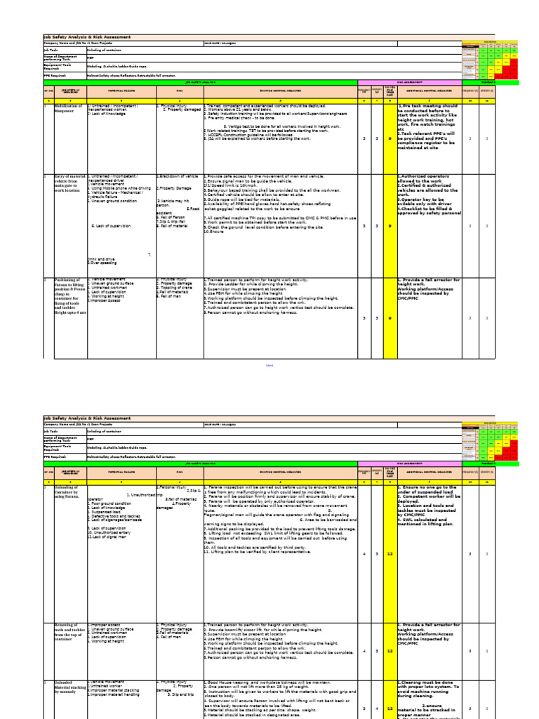 JSA For Unloading Container | PDF