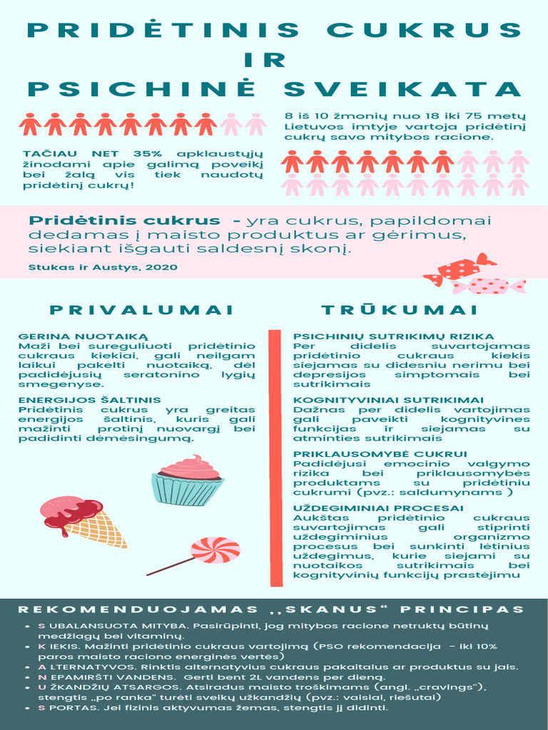 Skrajutė. Pridėtinis Cukrus Ir Psichinė Sveikata-2 | PDF