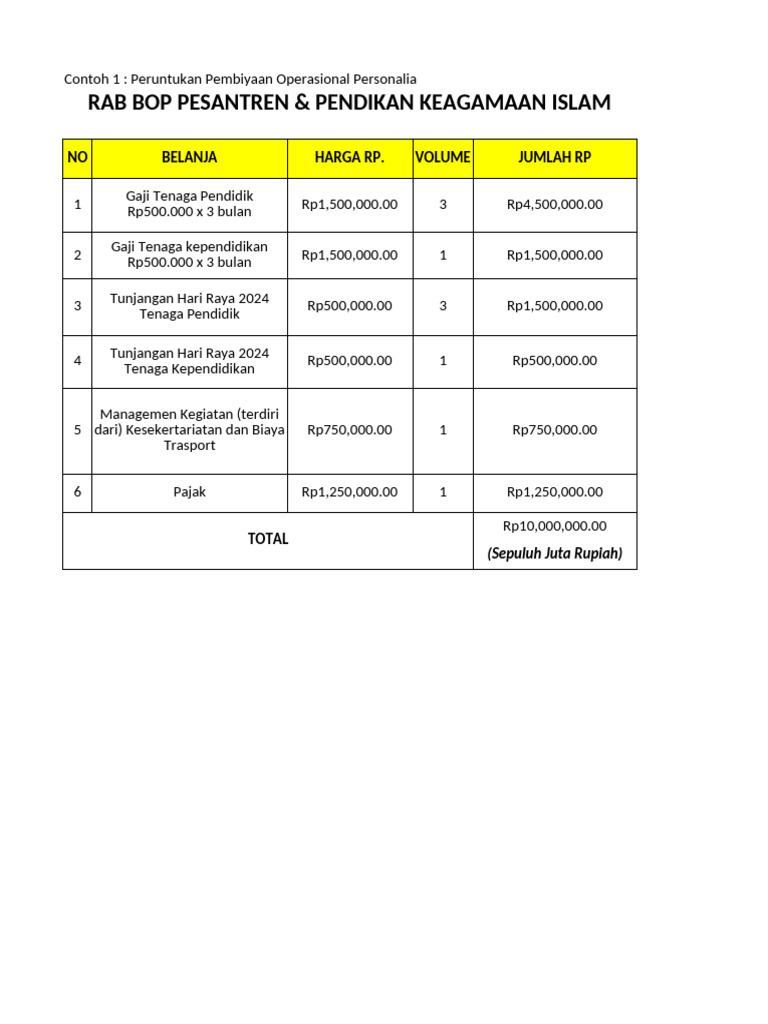RAB BOP Pesantren 2024: Contoh dan Rincian | PDF | Pengelolaan Keuangan ...