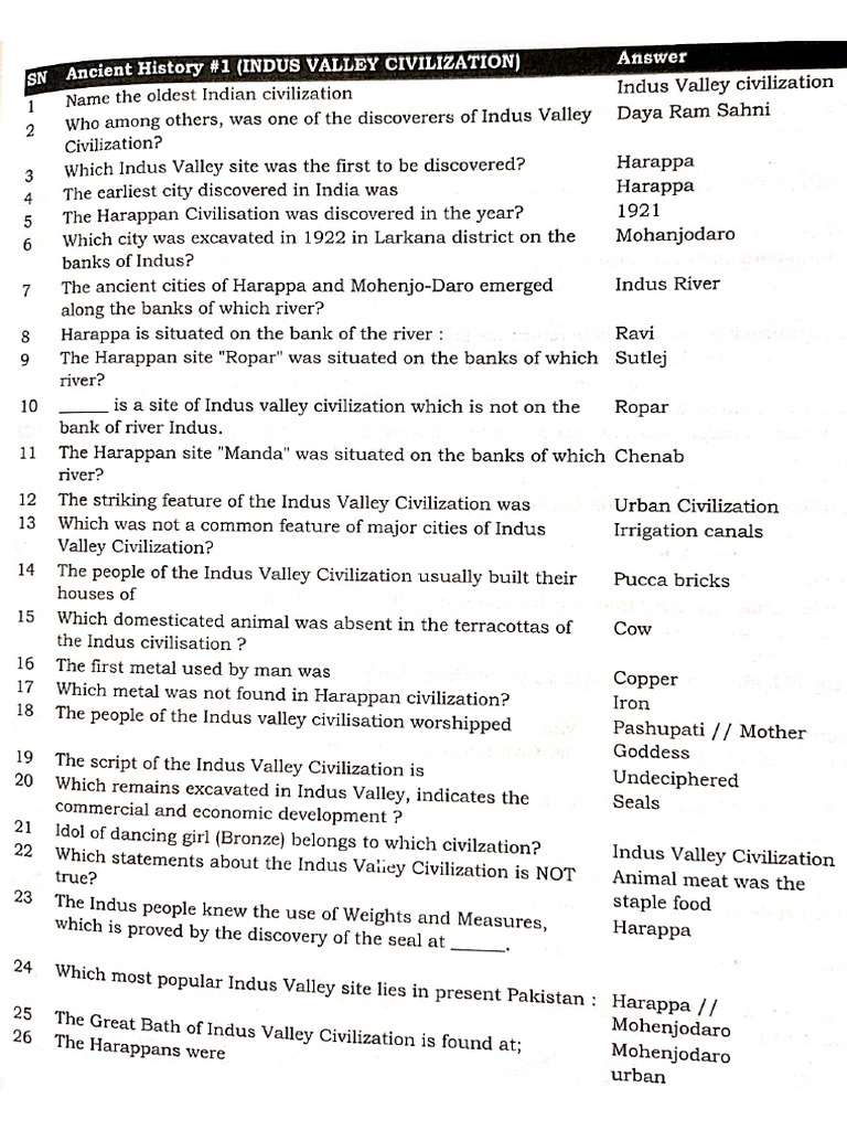 100 One Liners On Indus Valley Civilization and Vedic Period For | PDF