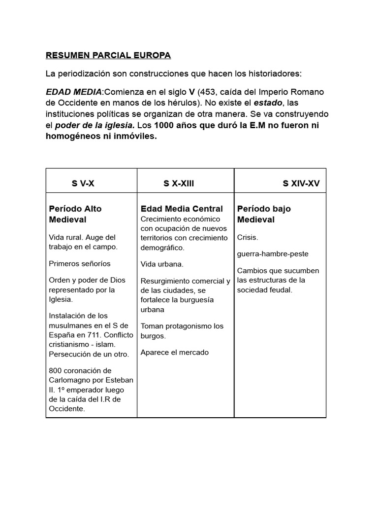 Periodización de la Edad Media en Europa | PDF | Feudalismo | Edades medias