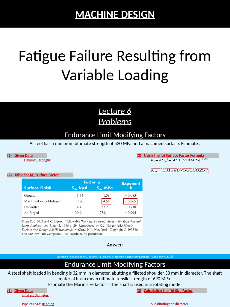 Machine Design - Lecture 6P - Fatigue Failure Resulting From Variable ...