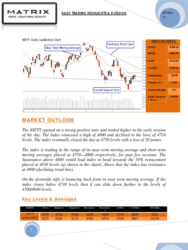 NIFTY Market Outlook & Trading Tips | PDF | Investing | Moving Average