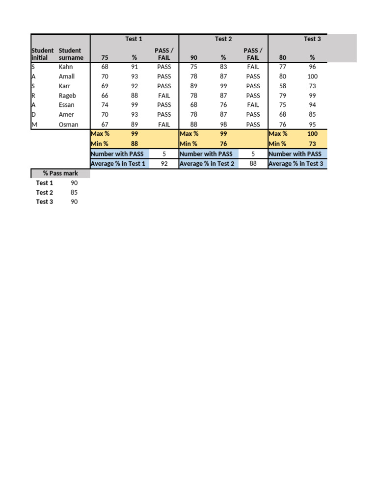8.5.7-8 Test Score Model | PDF