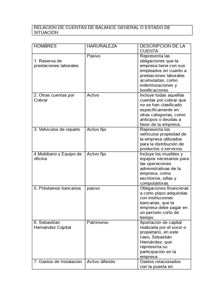Cuentas de Balance General Detalladas | PDF | Business | Bancos