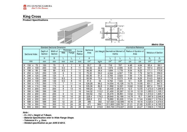 専用ページ(#588) King Cross Beam Dimensions and Specs | PDF