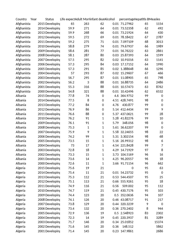 Life Expectancy Data | PDF