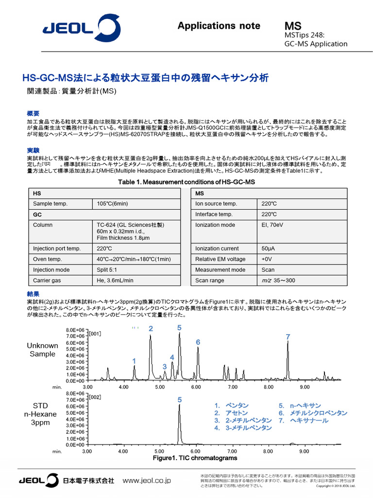 HS GC MS ヘキサナール等 | PDF