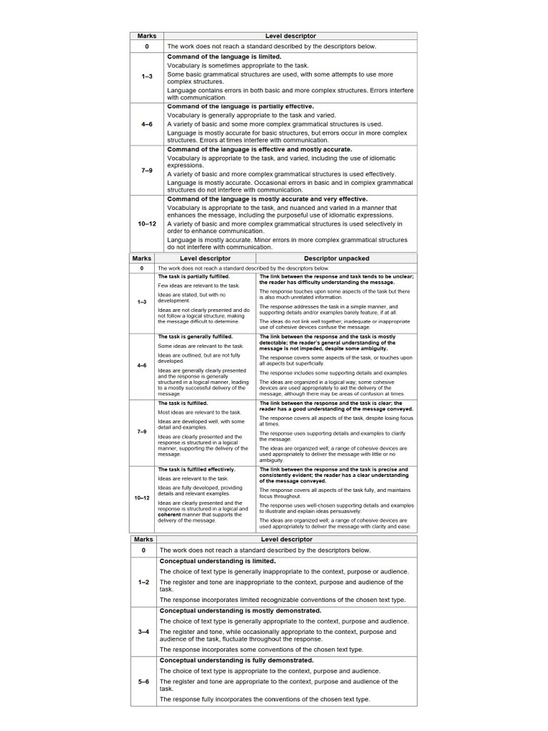Paper 1 Markscheme | PDF