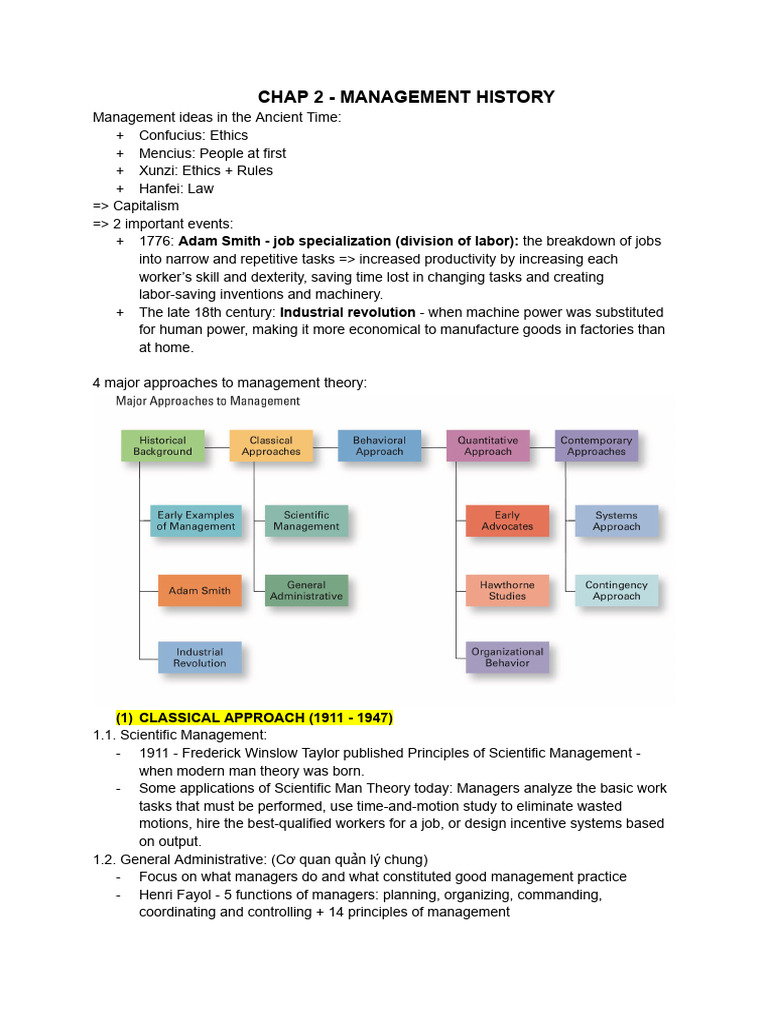 Chap 2 - Management History | PDF