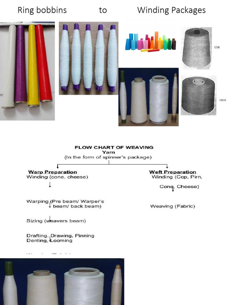 FF I Winding | PDF
