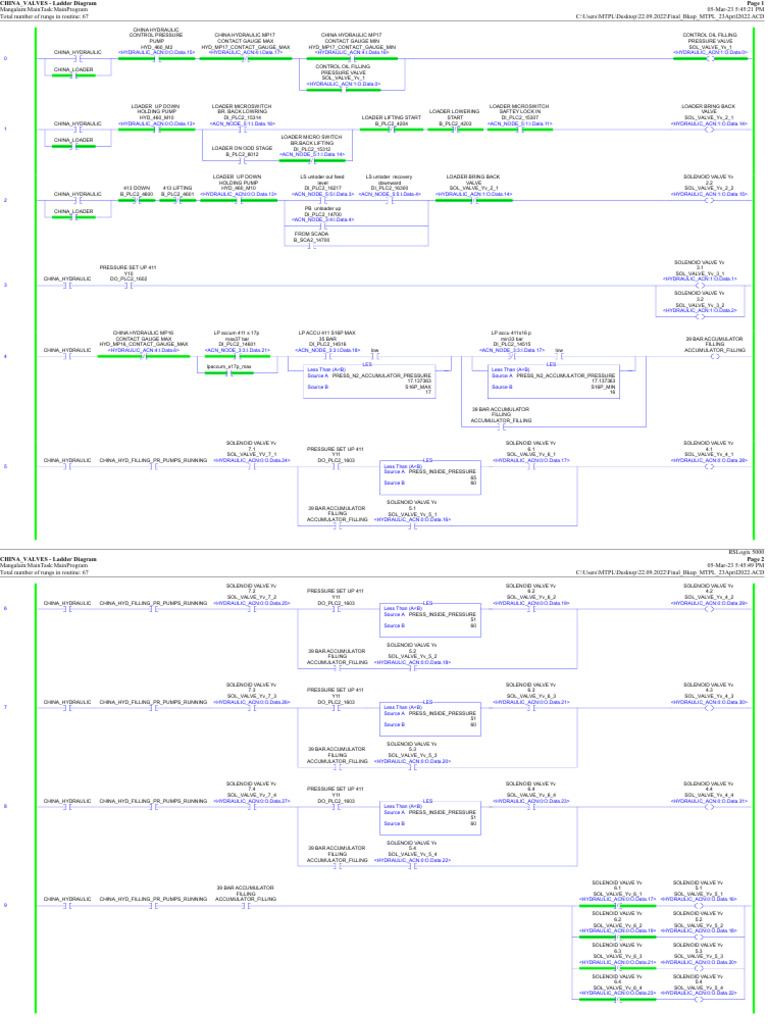 China Valves r1 | PDF | Valve | Equipment