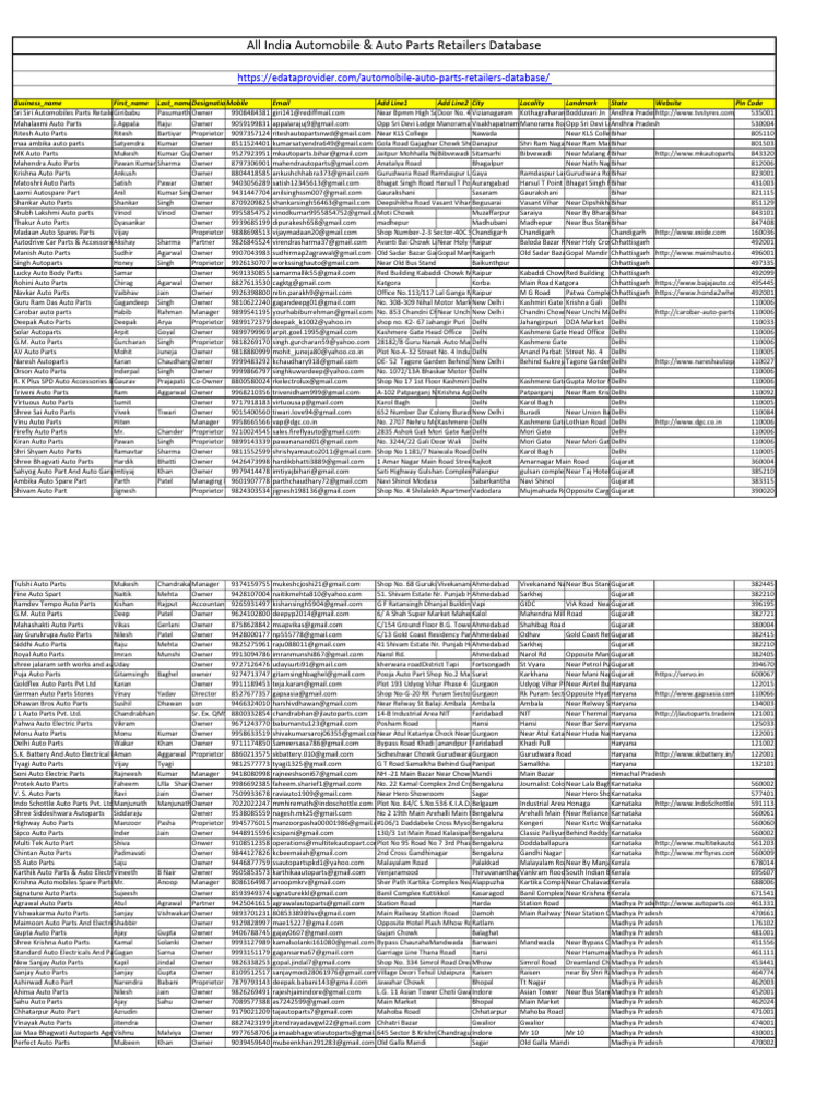 Auto Parts Automobile Store Shop Retailers Data Database Sample | PDF ...