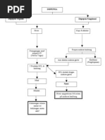 Sindroma Dispepsia Pdf