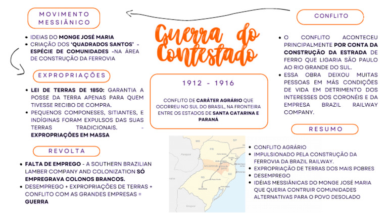 Mapa Mental Guerra Do Contestado | PDF
