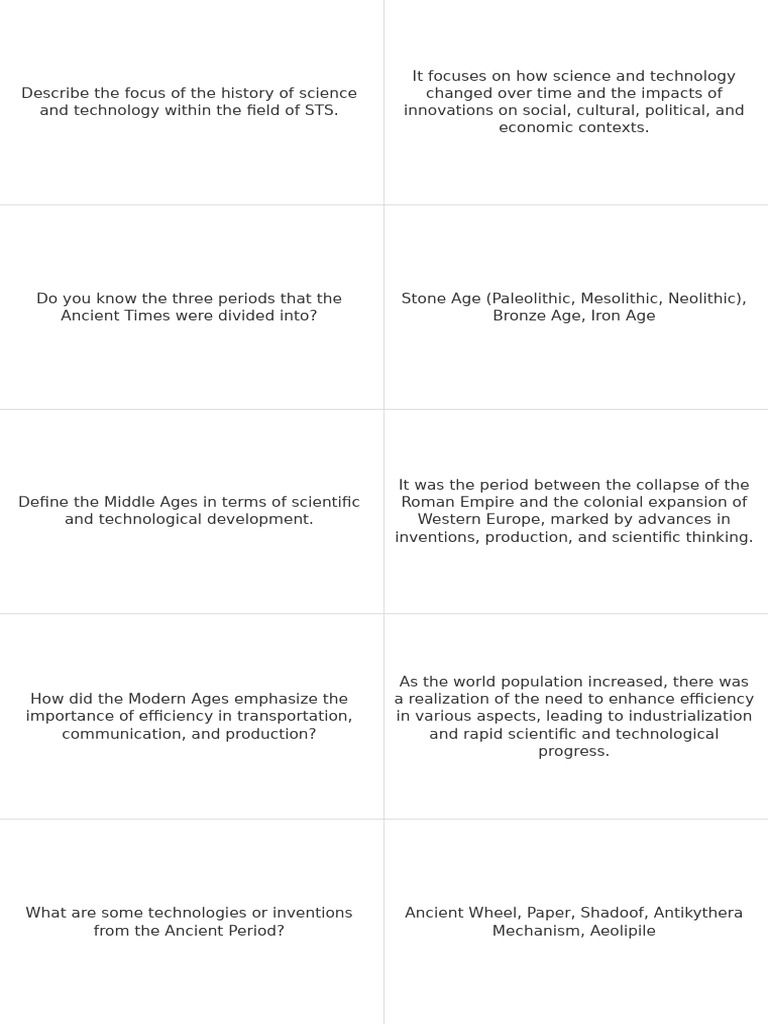 History of Science and Technology Overview | PDF | Psychoanalysis ...