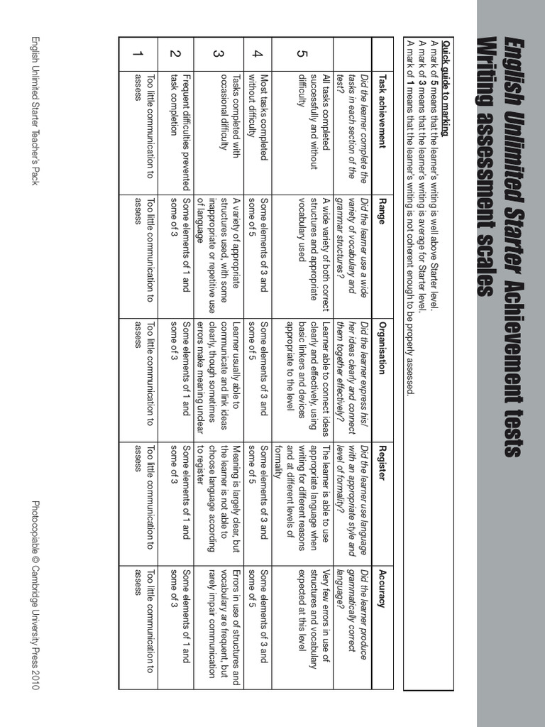 Writing Test Scales | PDF