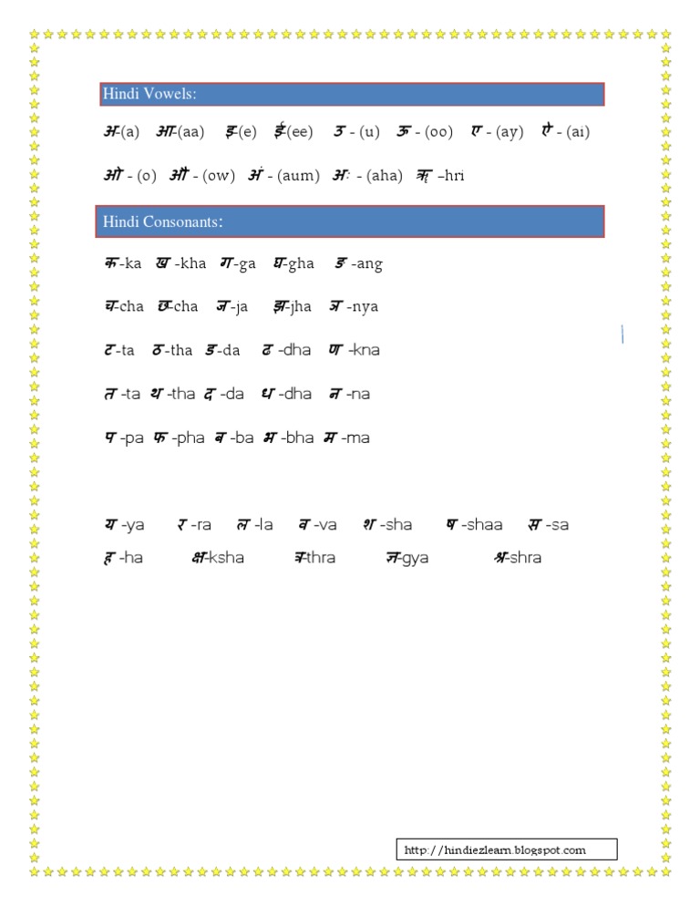 Hindi Vowels and Consonants Pronunciation