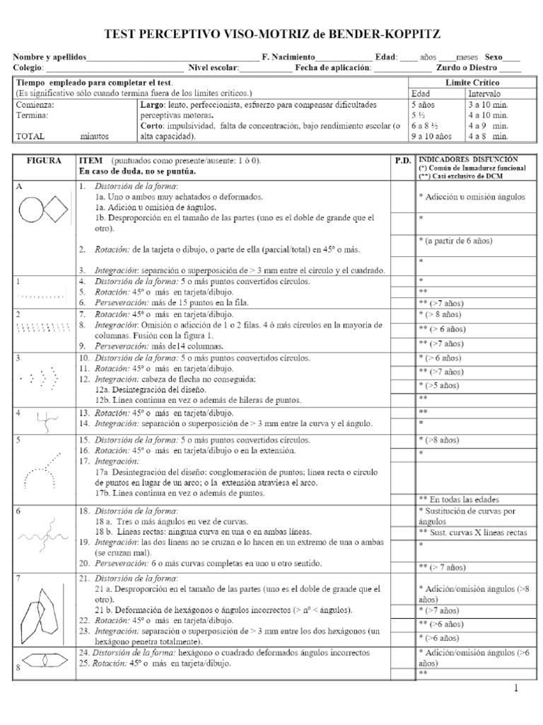 El Test de Bender | PDF