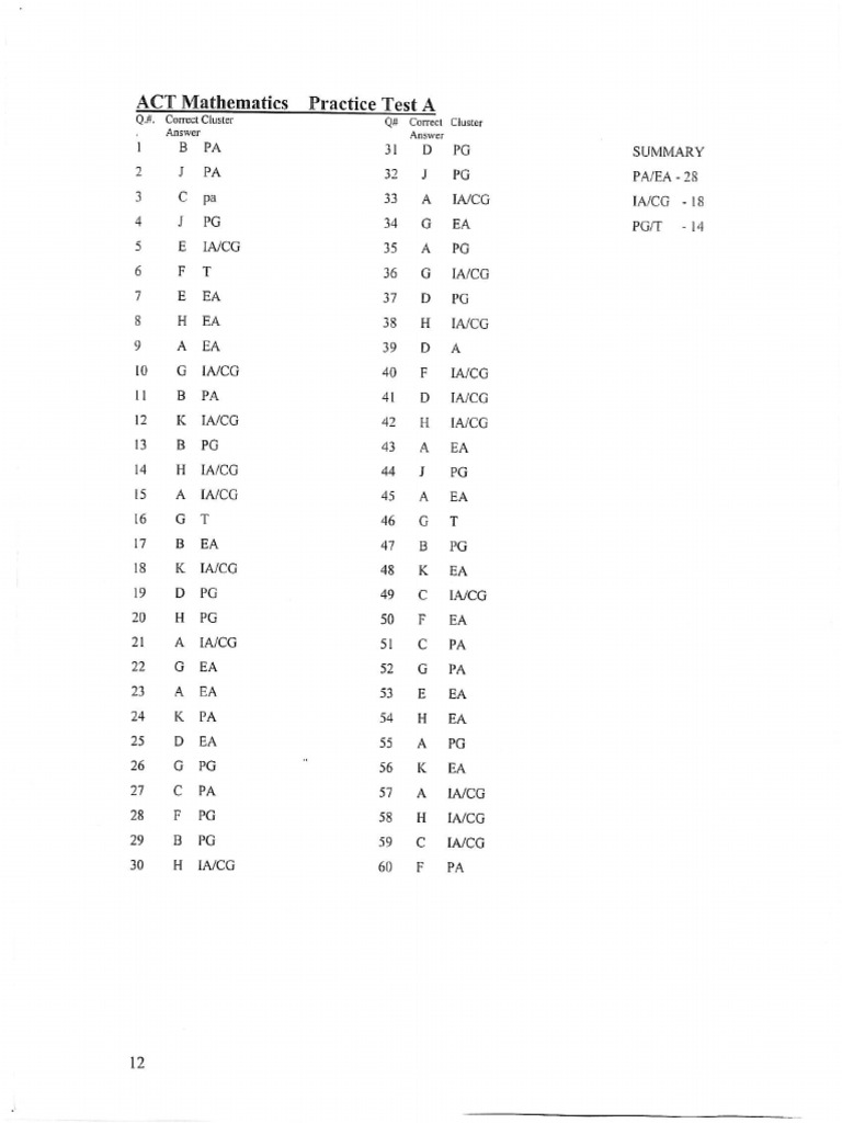 Act practice test a solutions pdf