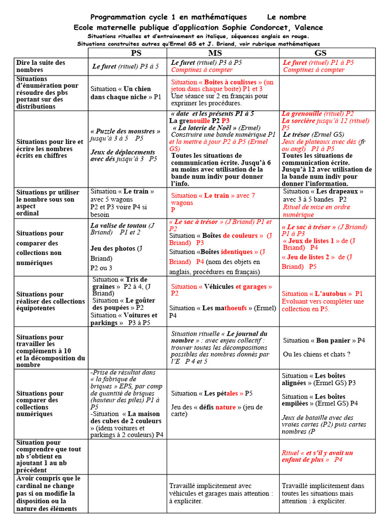 C1 Progr Maths Mat Condorcet | PDF