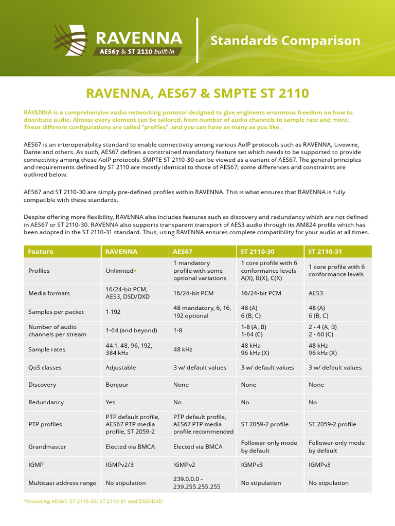 Ravenna Ravenna Aes67 St 2110 Comparison V03 Pdf