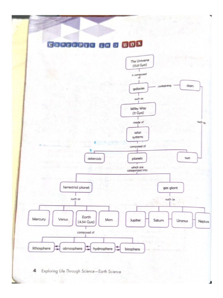 Chapter 1 ES | PDF