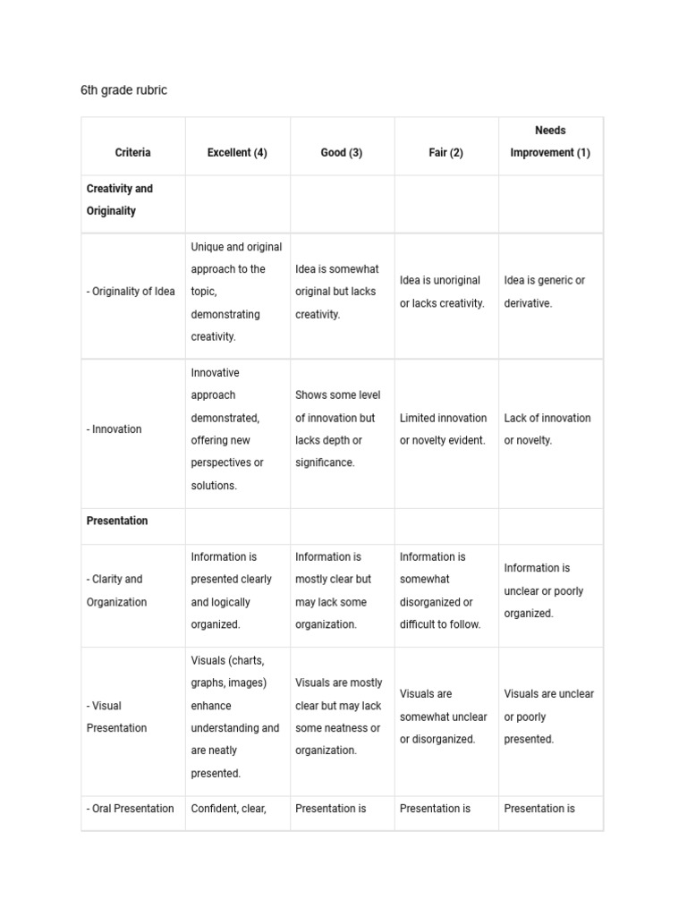 6th Grade Rubric-Revised | PDF
