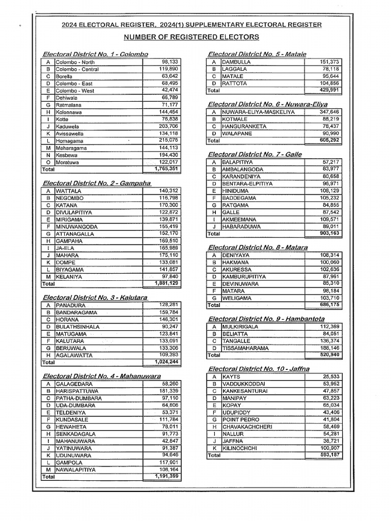 Electoral Reg Suplementary 1 2024 E | PDF