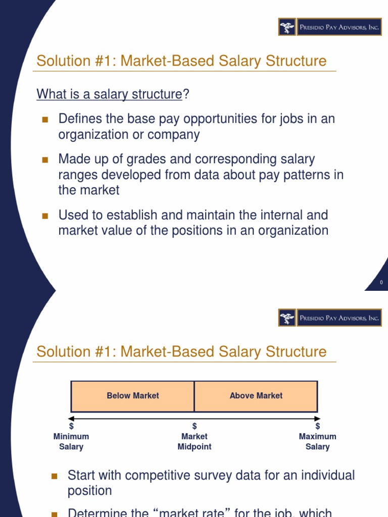 Market-Based Salary Structure Guide | PDF | Business