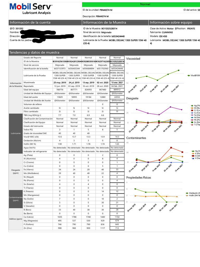 Sample Report MOBIL DELVAC 1300 CUMMINS ISX 450 | PDF