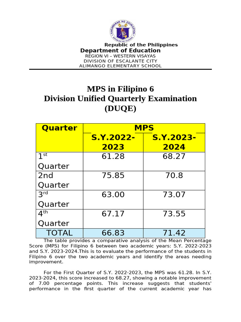 DUQE - MPS - FILIPINO - 2yearcomparative Report | PDF