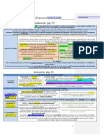 PSICOLOGÍA MOTIVACIÓN UNED, Tema 2