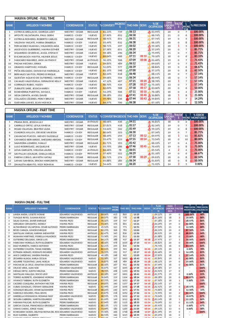 4.2.1 Formato Excel Ranking | PDF