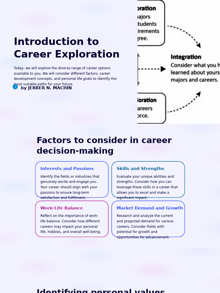 Introduction To Career Exploration: by Jerrer N. Machin | PDF