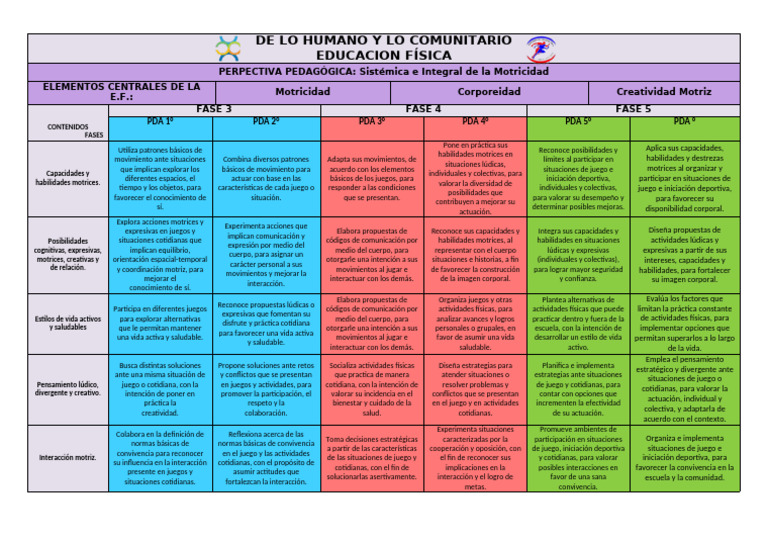 PDA Educación Física Primaria y Secundaria | PDF | Educación Física