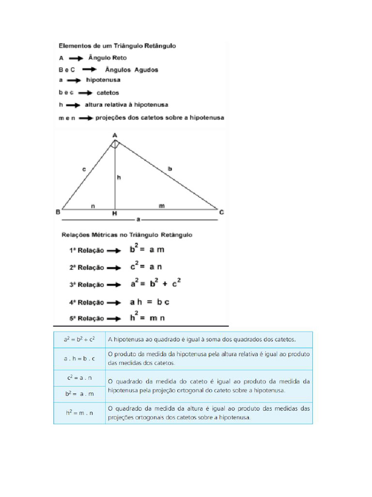 Lista de Exercícios - Relações Métricas No Triângulo Retângulo - 9º Ano ...