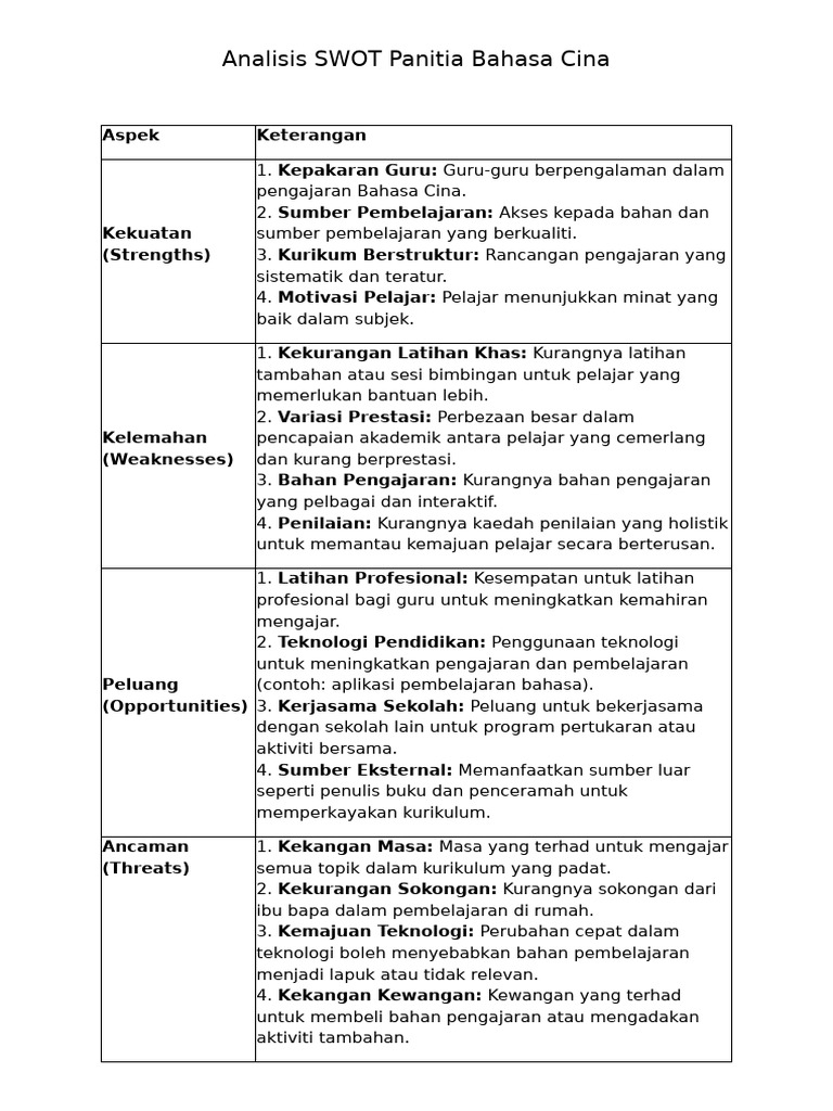 Analisis Swot BC 2024 | PDF