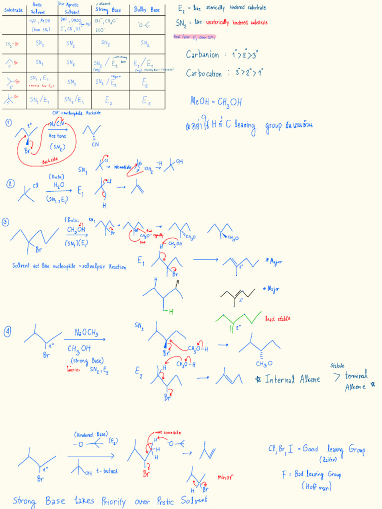 EDG EWG, SN1 SN2 E1 E2, Resonance | PDF