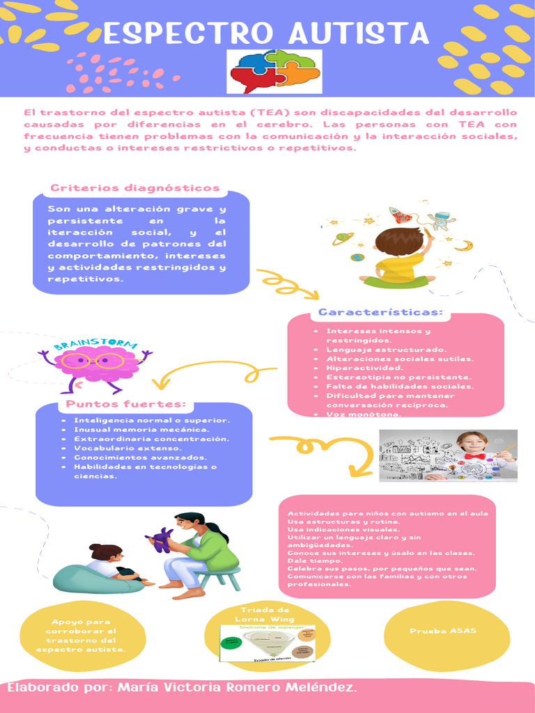 Características del TEA y su apoyo educativo | PDF | Espectro autista ...
