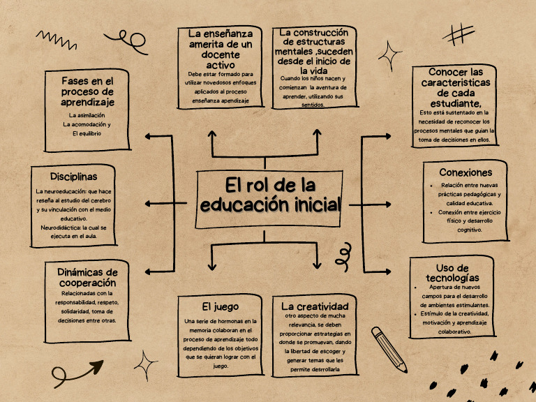 El Rol de La Educacion Inicial | PDF
