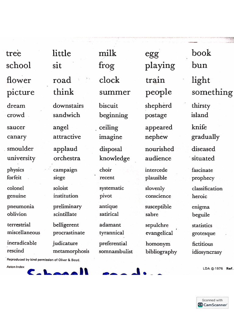 Schonell Reading | PDF