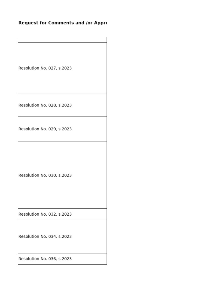 DepEd NEU Resolutions - Request For Comments | PDF