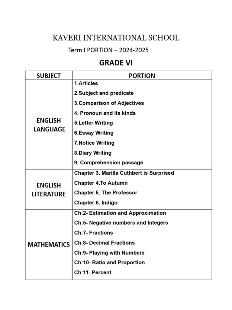 Grade Vi I Term Portion Sheet | PDF