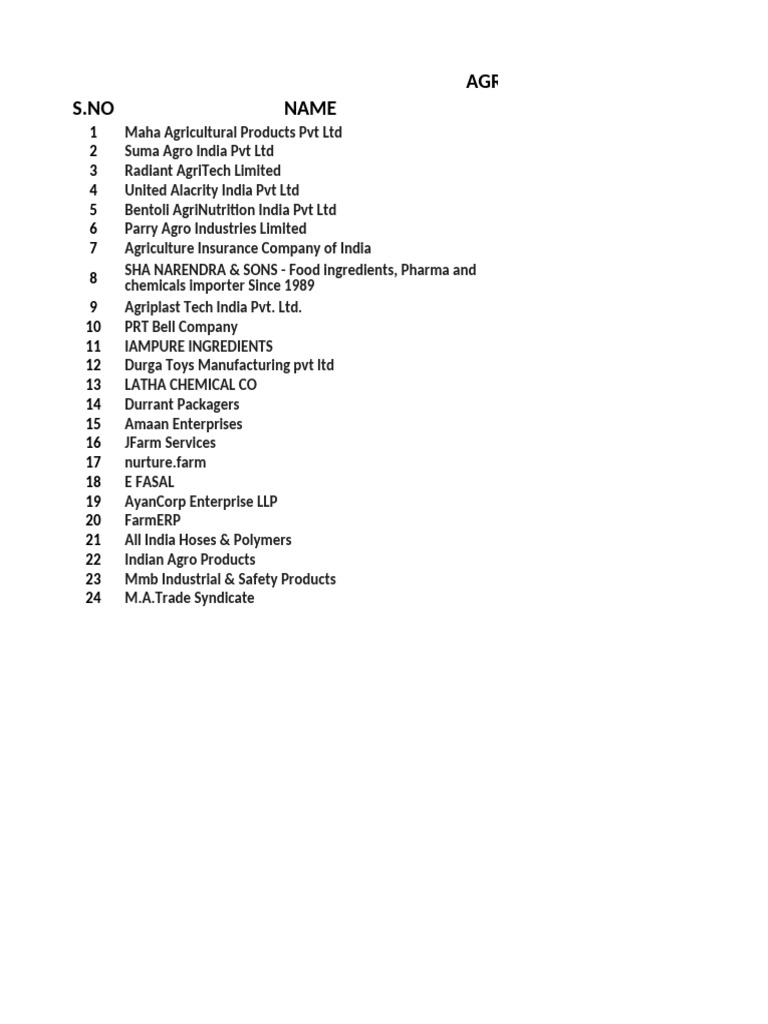 Services Details | PDF