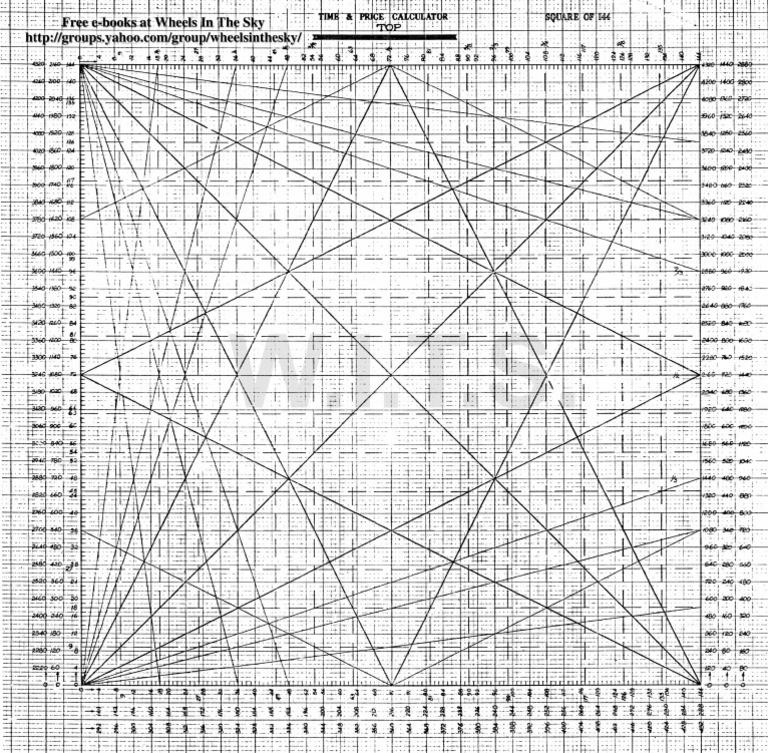 Square of 144 | PDF