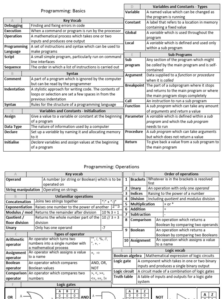 GCSE CS Revision Guide Programming | PDF